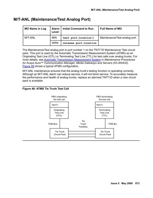 Demand test descriptions and error codes - Avaya Support