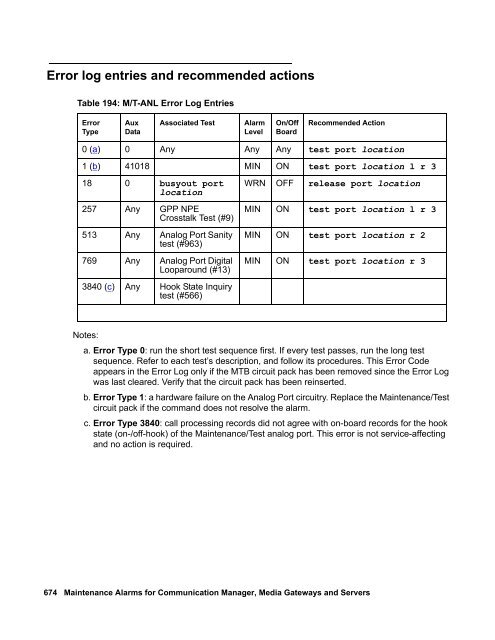 Demand test descriptions and error codes - Avaya Support