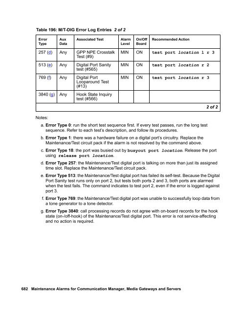 Demand test descriptions and error codes - Avaya Support