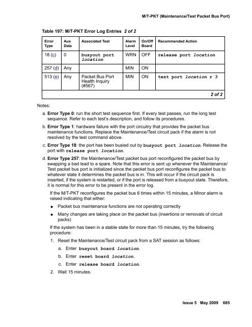 Demand test descriptions and error codes - Avaya Support