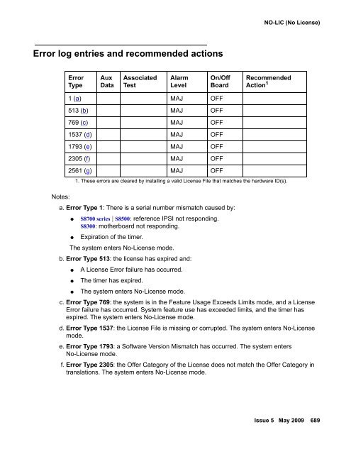 Demand test descriptions and error codes - Avaya Support