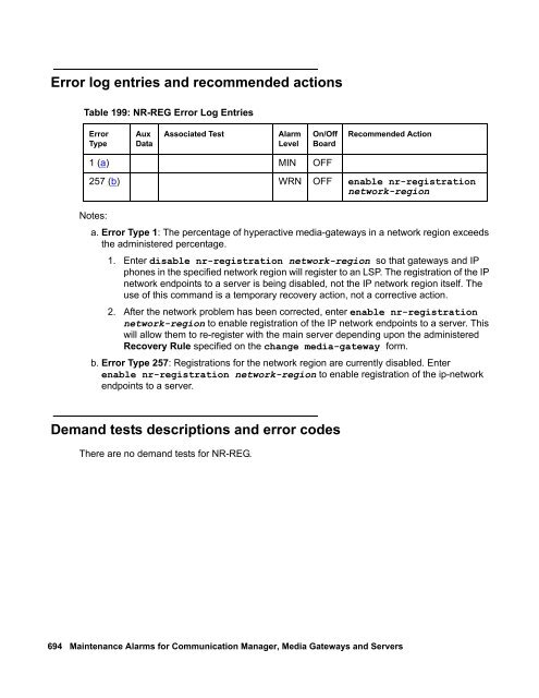 Demand test descriptions and error codes - Avaya Support