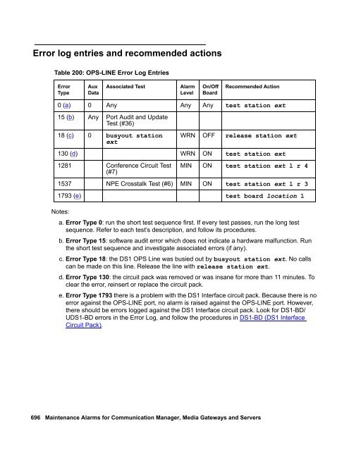 Demand test descriptions and error codes - Avaya Support