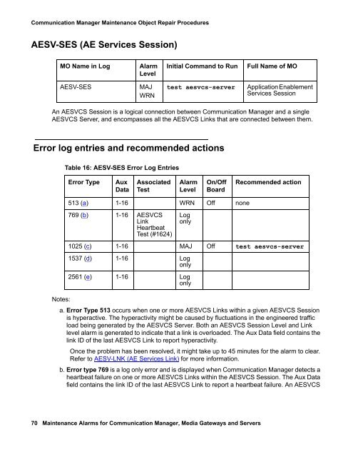 Demand test descriptions and error codes - Avaya Support