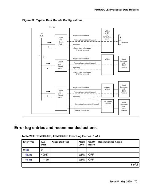 Demand test descriptions and error codes - Avaya Support