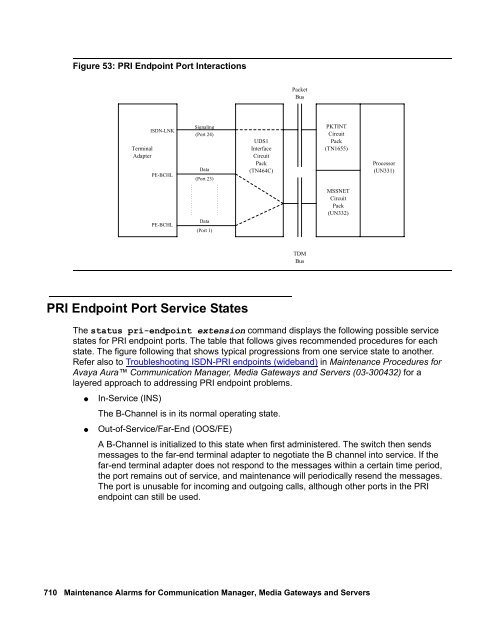 Demand test descriptions and error codes - Avaya Support