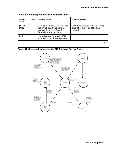 Demand test descriptions and error codes - Avaya Support