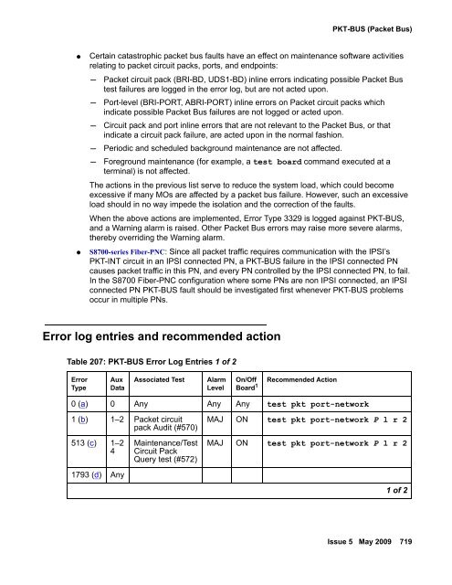 Demand test descriptions and error codes - Avaya Support