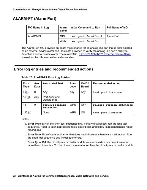 Demand test descriptions and error codes - Avaya Support