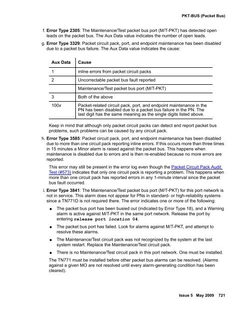 Demand test descriptions and error codes - Avaya Support