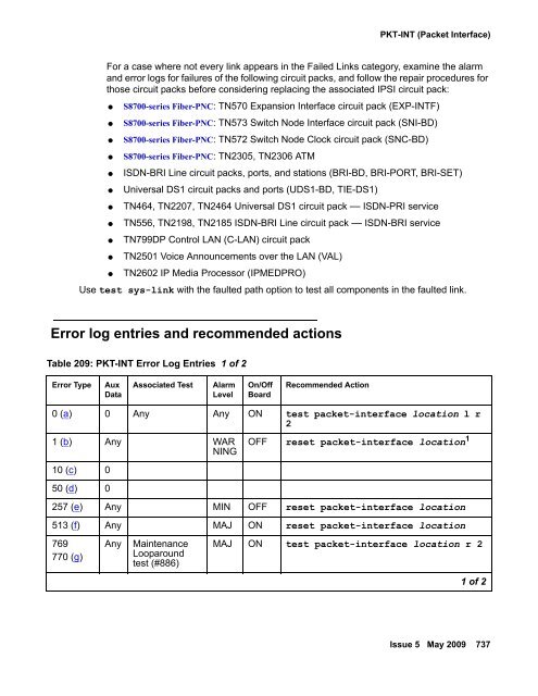 Demand test descriptions and error codes - Avaya Support