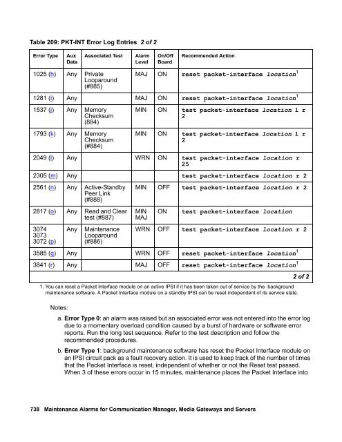 Demand test descriptions and error codes - Avaya Support