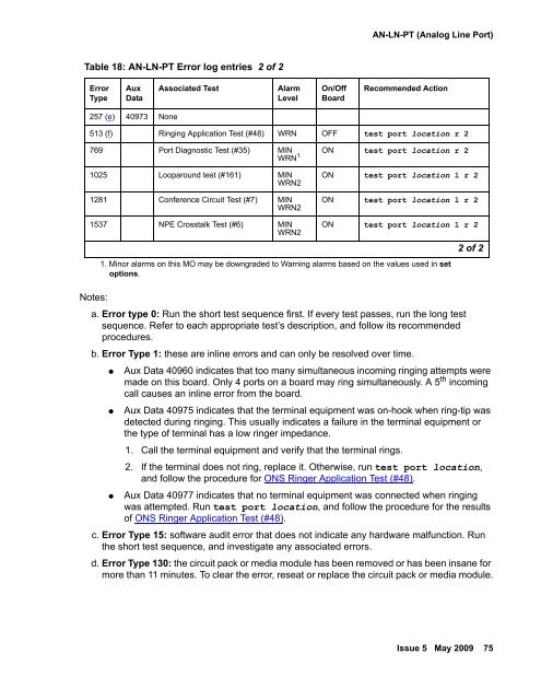 Demand test descriptions and error codes - Avaya Support