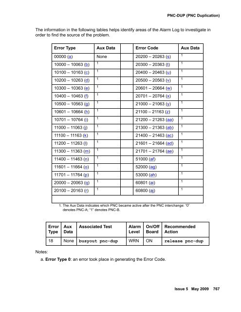 Demand test descriptions and error codes - Avaya Support