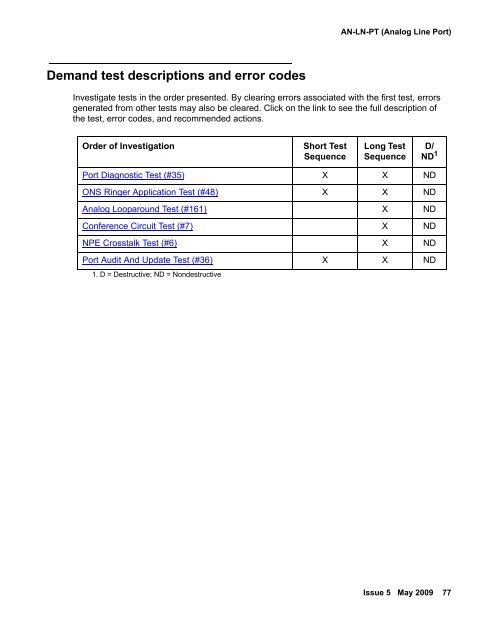 Demand test descriptions and error codes - Avaya Support