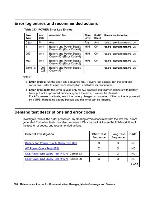 Demand test descriptions and error codes - Avaya Support