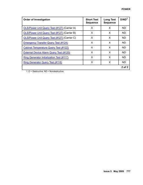 Demand test descriptions and error codes - Avaya Support