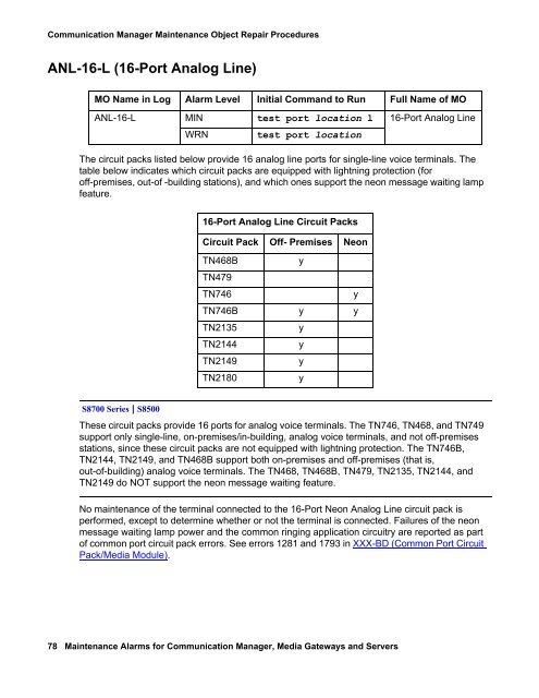 Demand test descriptions and error codes - Avaya Support