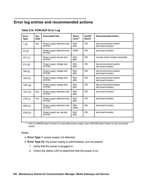 Demand test descriptions and error codes - Avaya Support