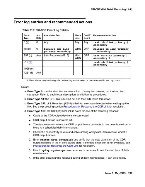 Demand test descriptions and error codes - Avaya Support