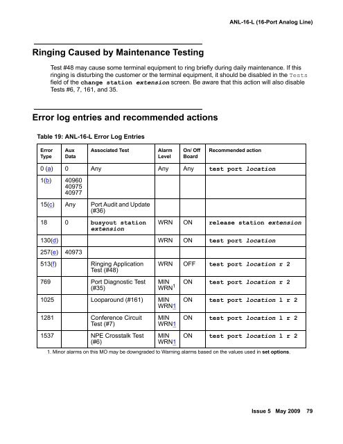 Demand test descriptions and error codes - Avaya Support