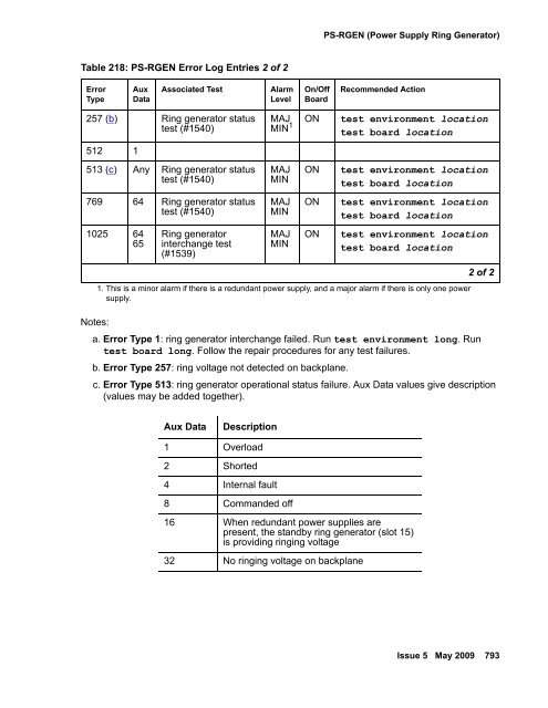 Demand test descriptions and error codes - Avaya Support