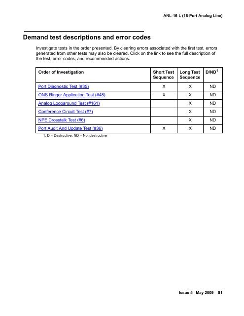 Demand test descriptions and error codes - Avaya Support