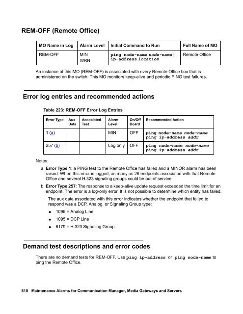 Demand test descriptions and error codes - Avaya Support