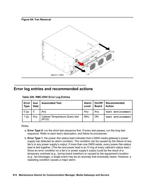 Demand test descriptions and error codes - Avaya Support