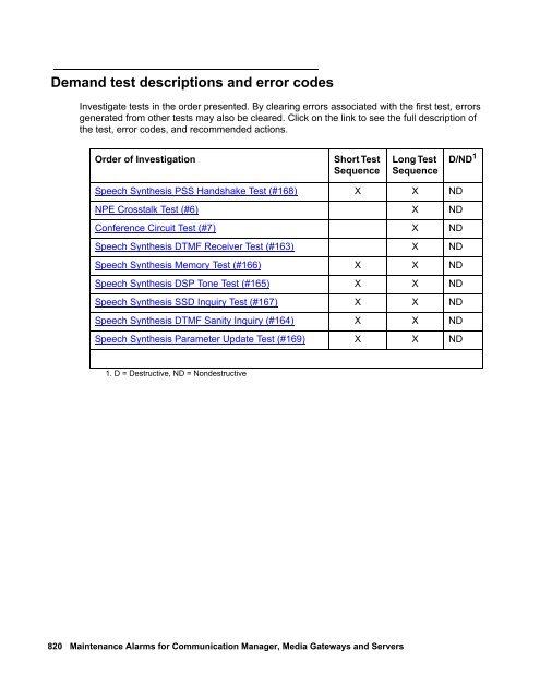 Demand test descriptions and error codes - Avaya Support