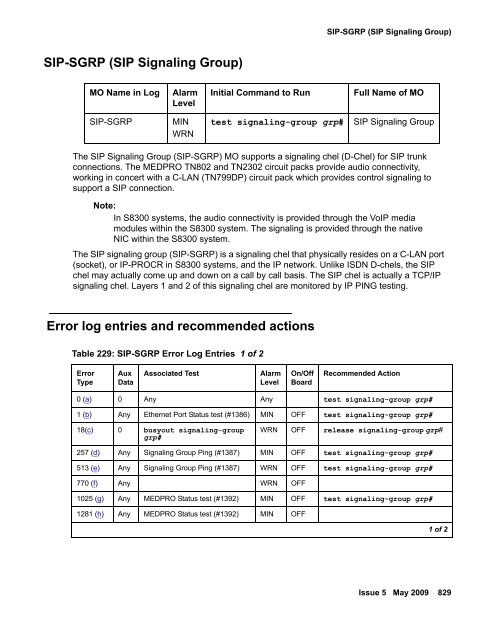 Demand test descriptions and error codes - Avaya Support