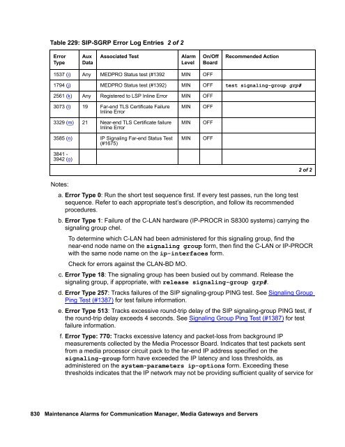 Demand test descriptions and error codes - Avaya Support