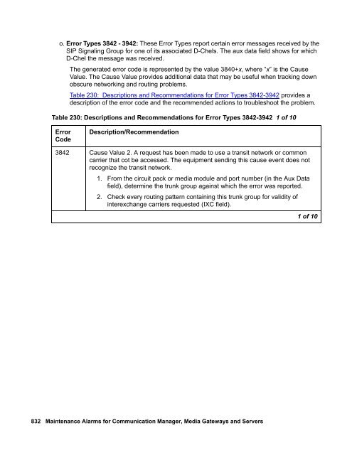 Demand test descriptions and error codes - Avaya Support