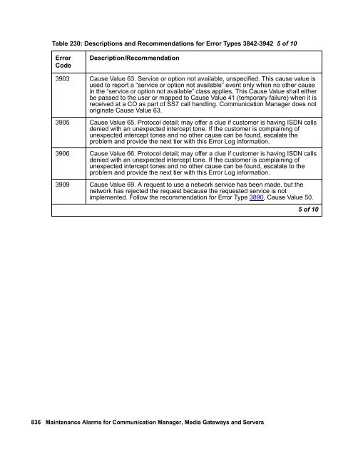 Demand test descriptions and error codes - Avaya Support