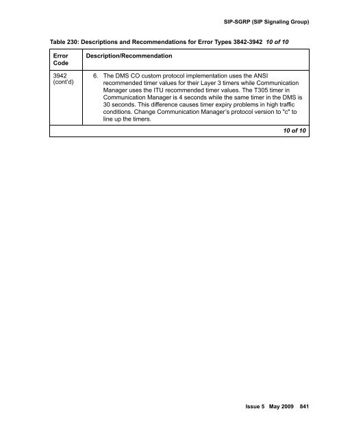 Demand test descriptions and error codes - Avaya Support