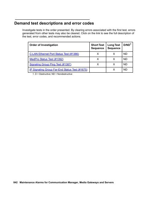 Demand test descriptions and error codes - Avaya Support