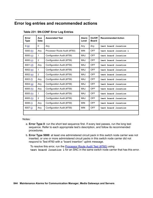 Demand test descriptions and error codes - Avaya Support