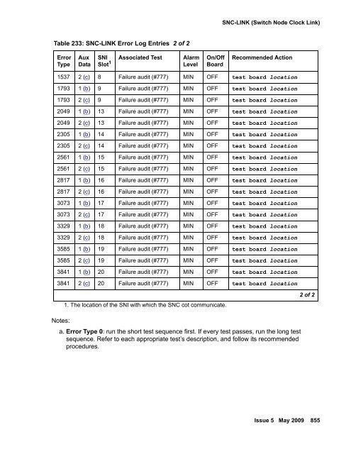 Demand test descriptions and error codes - Avaya Support