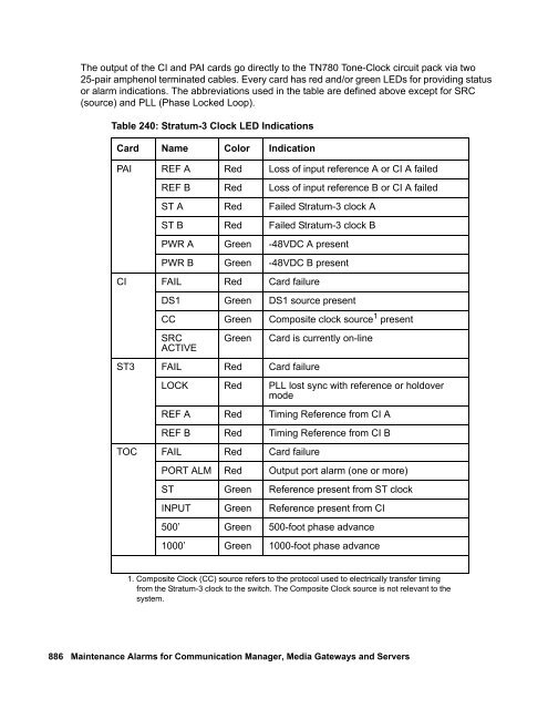 Demand test descriptions and error codes - Avaya Support