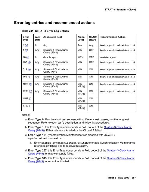 Demand test descriptions and error codes - Avaya Support