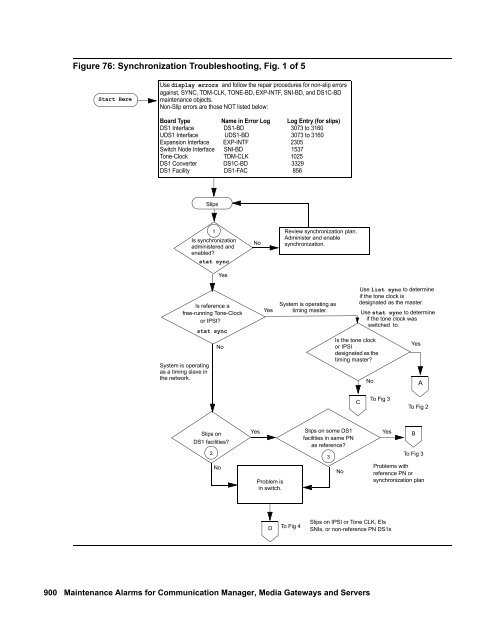 Demand test descriptions and error codes - Avaya Support