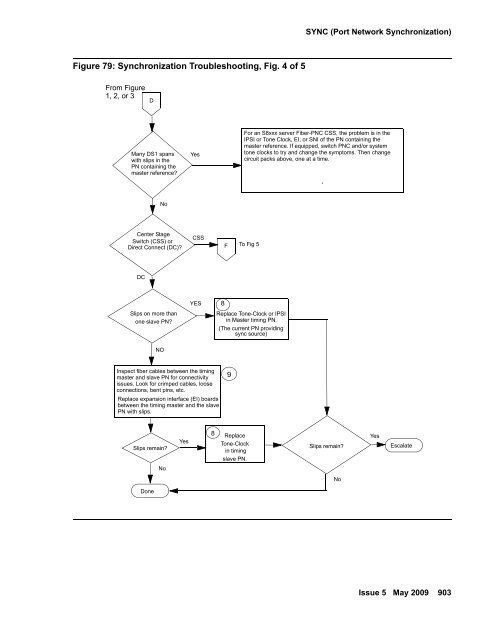 Demand test descriptions and error codes - Avaya Support