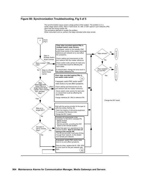 Demand test descriptions and error codes - Avaya Support