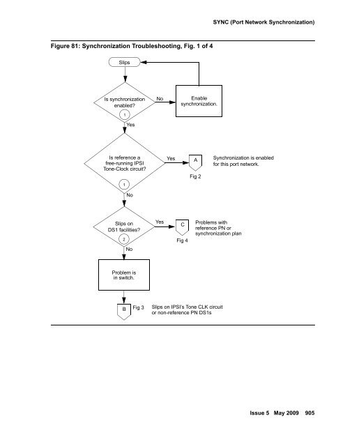 Demand test descriptions and error codes - Avaya Support