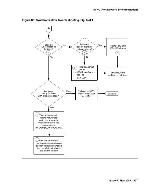 Demand test descriptions and error codes - Avaya Support