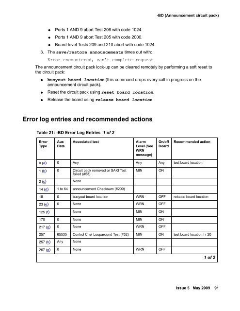 Demand test descriptions and error codes - Avaya Support