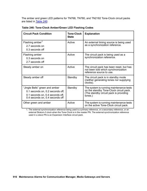 Demand test descriptions and error codes - Avaya Support