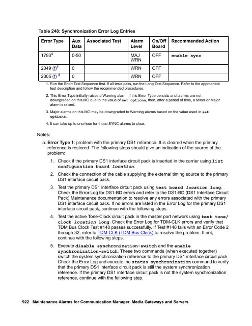 Demand test descriptions and error codes - Avaya Support