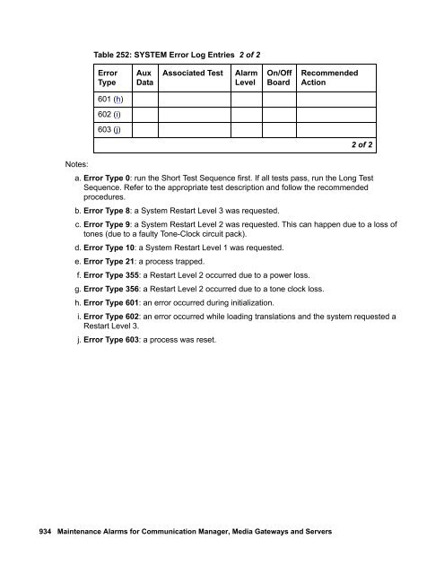 Demand test descriptions and error codes - Avaya Support