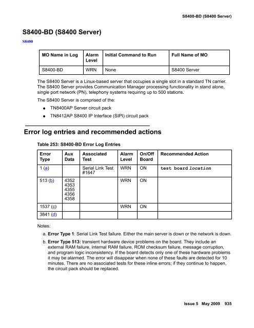 Demand test descriptions and error codes - Avaya Support